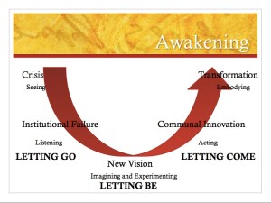 The Arc of Awakening